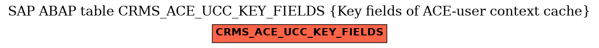 E-R Diagram for table CRMS_ACE_UCC_KEY_FIELDS (Key fields of ACE-user context cache)