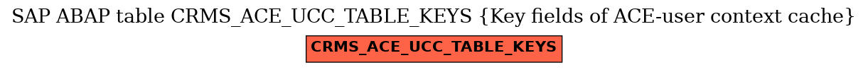E-R Diagram for table CRMS_ACE_UCC_TABLE_KEYS (Key fields of ACE-user context cache)