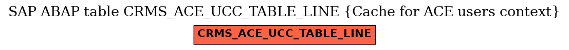 E-R Diagram for table CRMS_ACE_UCC_TABLE_LINE (Cache for ACE users context)