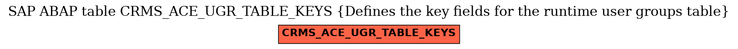 E-R Diagram for table CRMS_ACE_UGR_TABLE_KEYS (Defines the key fields for the runtime user groups table)