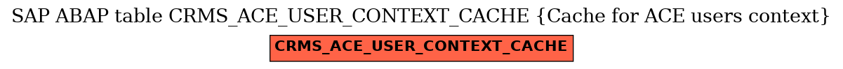 E-R Diagram for table CRMS_ACE_USER_CONTEXT_CACHE (Cache for ACE users context)