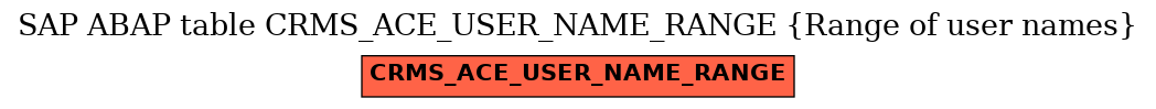 E-R Diagram for table CRMS_ACE_USER_NAME_RANGE (Range of user names)