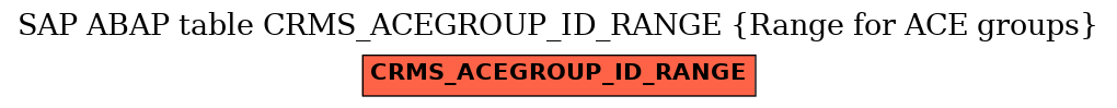 E-R Diagram for table CRMS_ACEGROUP_ID_RANGE (Range for ACE groups)