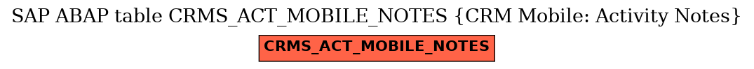 E-R Diagram for table CRMS_ACT_MOBILE_NOTES (CRM Mobile: Activity Notes)
