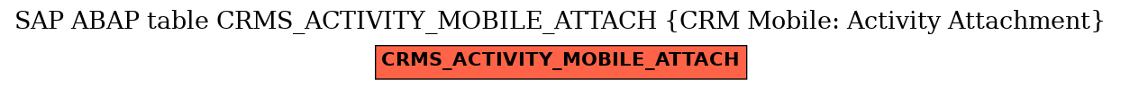 E-R Diagram for table CRMS_ACTIVITY_MOBILE_ATTACH (CRM Mobile: Activity Attachment)