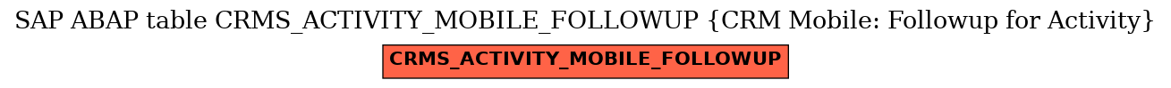 E-R Diagram for table CRMS_ACTIVITY_MOBILE_FOLLOWUP (CRM Mobile: Followup for Activity)
