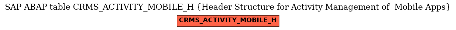 E-R Diagram for table CRMS_ACTIVITY_MOBILE_H (Header Structure for Activity Management of  Mobile Apps)