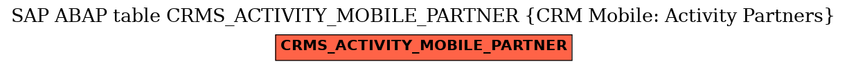 E-R Diagram for table CRMS_ACTIVITY_MOBILE_PARTNER (CRM Mobile: Activity Partners)