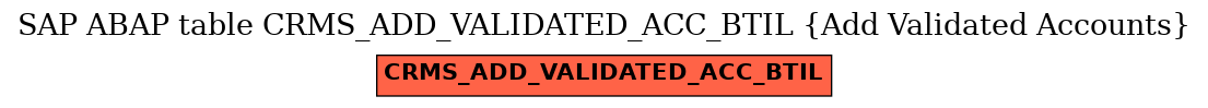 E-R Diagram for table CRMS_ADD_VALIDATED_ACC_BTIL (Add Validated Accounts)