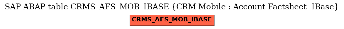 E-R Diagram for table CRMS_AFS_MOB_IBASE (CRM Mobile : Account Factsheet  IBase)