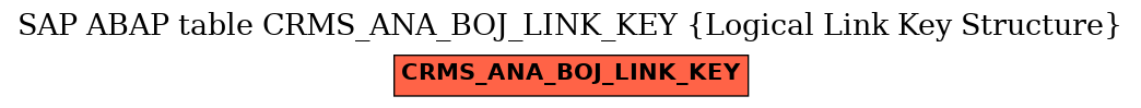 E-R Diagram for table CRMS_ANA_BOJ_LINK_KEY (Logical Link Key Structure)
