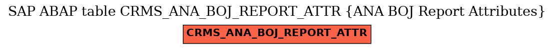 E-R Diagram for table CRMS_ANA_BOJ_REPORT_ATTR (ANA BOJ Report Attributes)