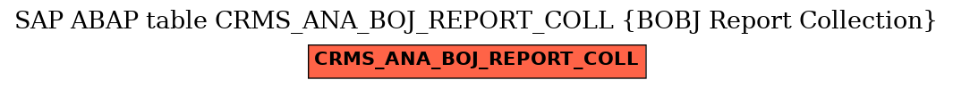 E-R Diagram for table CRMS_ANA_BOJ_REPORT_COLL (BOBJ Report Collection)
