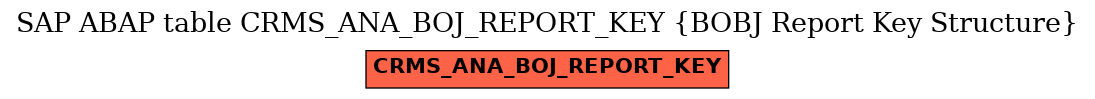 E-R Diagram for table CRMS_ANA_BOJ_REPORT_KEY (BOBJ Report Key Structure)
