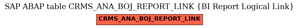 E-R Diagram for table CRMS_ANA_BOJ_REPORT_LINK (BI Report Logical Link)