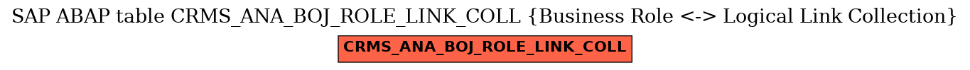 E-R Diagram for table CRMS_ANA_BOJ_ROLE_LINK_COLL (Business Role <-> Logical Link Collection)