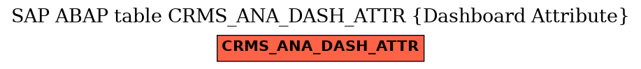 E-R Diagram for table CRMS_ANA_DASH_ATTR (Dashboard Attribute)