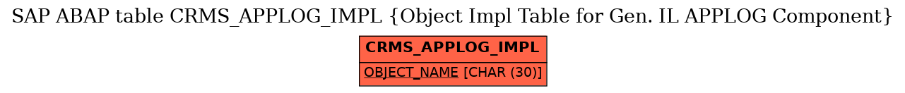 E-R Diagram for table CRMS_APPLOG_IMPL (Object Impl Table for Gen. IL APPLOG Component)