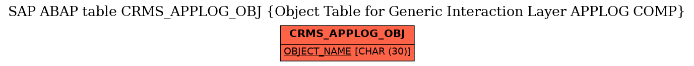 E-R Diagram for table CRMS_APPLOG_OBJ (Object Table for Generic Interaction Layer APPLOG COMP)