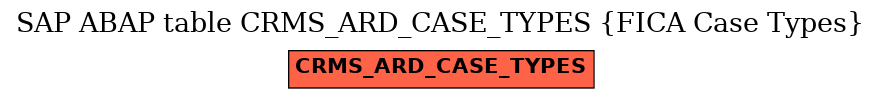 E-R Diagram for table CRMS_ARD_CASE_TYPES (FICA Case Types)