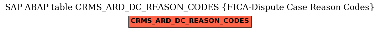 E-R Diagram for table CRMS_ARD_DC_REASON_CODES (FICA-Dispute Case Reason Codes)