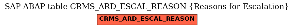 E-R Diagram for table CRMS_ARD_ESCAL_REASON (Reasons for Escalation)