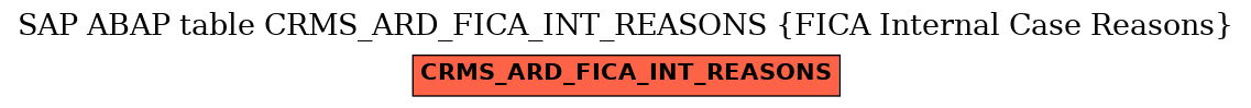 E-R Diagram for table CRMS_ARD_FICA_INT_REASONS (FICA Internal Case Reasons)