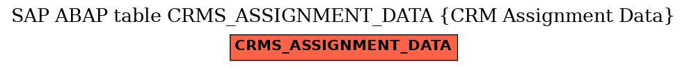 E-R Diagram for table CRMS_ASSIGNMENT_DATA (CRM Assignment Data)