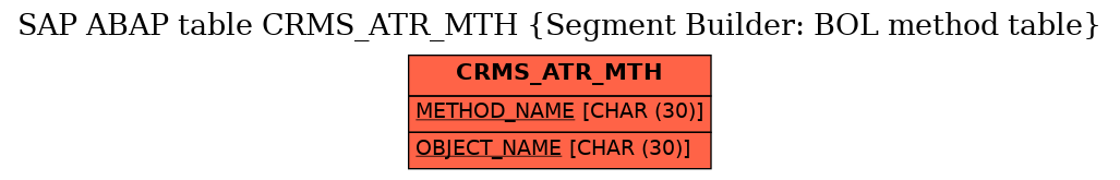 E-R Diagram for table CRMS_ATR_MTH (Segment Builder: BOL method table)