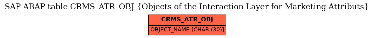 E-R Diagram for table CRMS_ATR_OBJ (Objects of the Interaction Layer for Marketing Attributs)