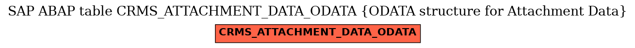 E-R Diagram for table CRMS_ATTACHMENT_DATA_ODATA (ODATA structure for Attachment Data)