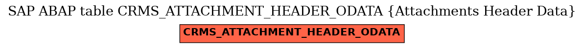 E-R Diagram for table CRMS_ATTACHMENT_HEADER_ODATA (Attachments Header Data)