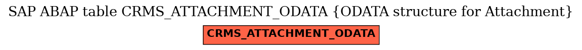 E-R Diagram for table CRMS_ATTACHMENT_ODATA (ODATA structure for Attachment)