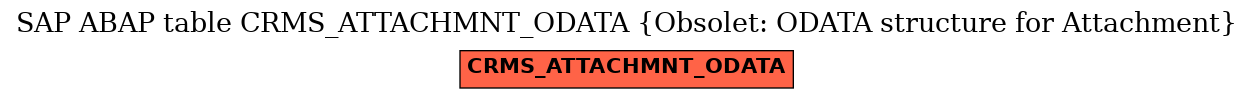 E-R Diagram for table CRMS_ATTACHMNT_ODATA (Obsolet: ODATA structure for Attachment)