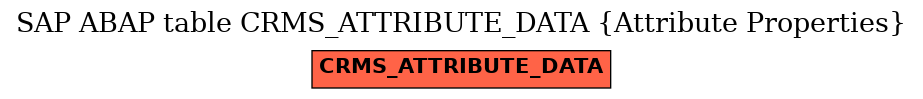 E-R Diagram for table CRMS_ATTRIBUTE_DATA (Attribute Properties)