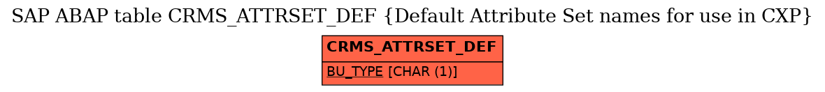 E-R Diagram for table CRMS_ATTRSET_DEF (Default Attribute Set names for use in CXP)
