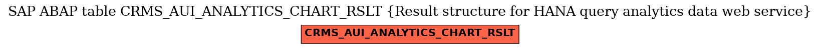 E-R Diagram for table CRMS_AUI_ANALYTICS_CHART_RSLT (Result structure for HANA query analytics data web service)