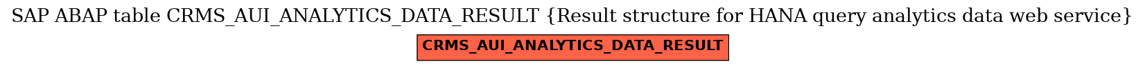 E-R Diagram for table CRMS_AUI_ANALYTICS_DATA_RESULT (Result structure for HANA query analytics data web service)