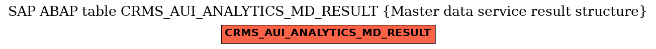 E-R Diagram for table CRMS_AUI_ANALYTICS_MD_RESULT (Master data service result structure)