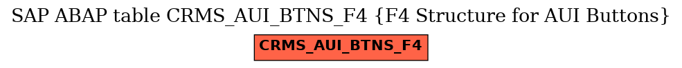 E-R Diagram for table CRMS_AUI_BTNS_F4 (F4 Structure for AUI Buttons)