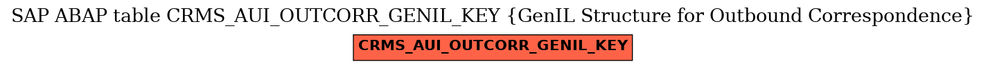 E-R Diagram for table CRMS_AUI_OUTCORR_GENIL_KEY (GenIL Structure for Outbound Correspondence)