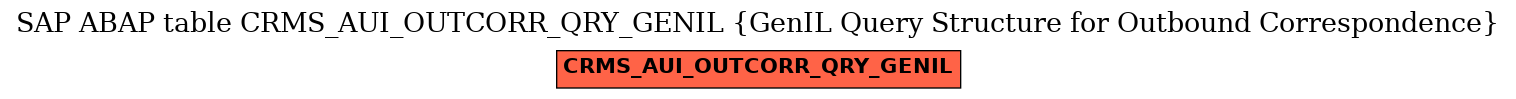 E-R Diagram for table CRMS_AUI_OUTCORR_QRY_GENIL (GenIL Query Structure for Outbound Correspondence)
