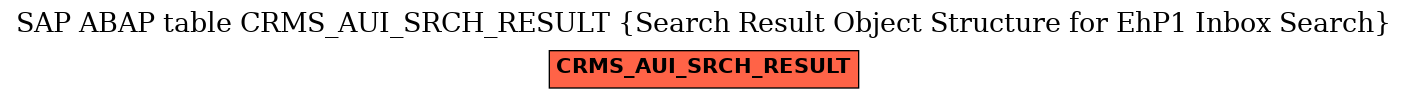 E-R Diagram for table CRMS_AUI_SRCH_RESULT (Search Result Object Structure for EhP1 Inbox Search)