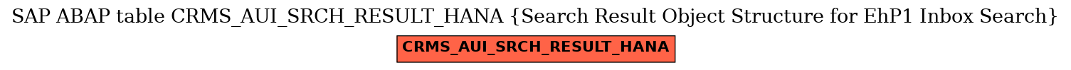 E-R Diagram for table CRMS_AUI_SRCH_RESULT_HANA (Search Result Object Structure for EhP1 Inbox Search)