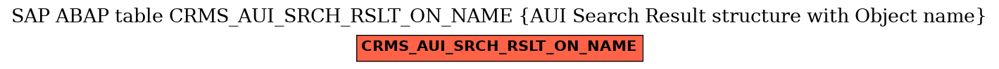 E-R Diagram for table CRMS_AUI_SRCH_RSLT_ON_NAME (AUI Search Result structure with Object name)
