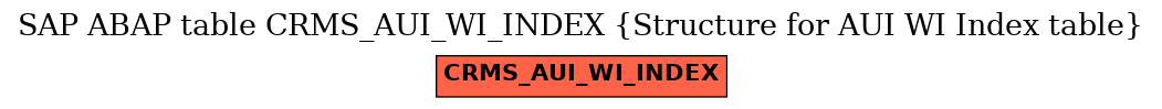 E-R Diagram for table CRMS_AUI_WI_INDEX (Structure for AUI WI Index table)