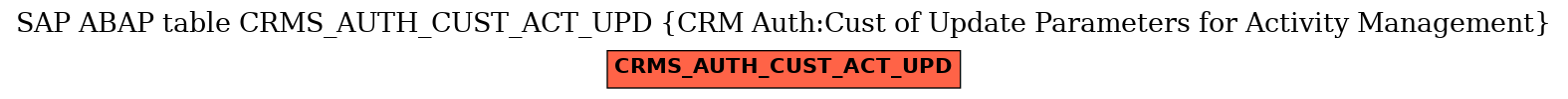 E-R Diagram for table CRMS_AUTH_CUST_ACT_UPD (CRM Auth:Cust of Update Parameters for Activity Management)