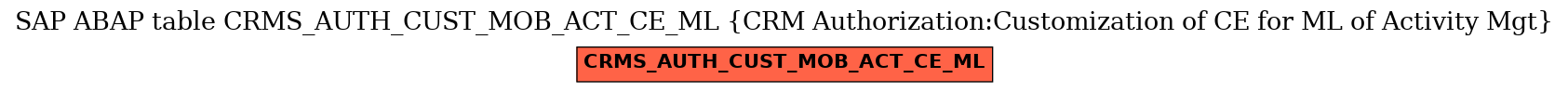 E-R Diagram for table CRMS_AUTH_CUST_MOB_ACT_CE_ML (CRM Authorization:Customization of CE for ML of Activity Mgt)