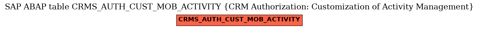 E-R Diagram for table CRMS_AUTH_CUST_MOB_ACTIVITY (CRM Authorization: Customization of Activity Management)