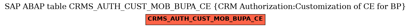 E-R Diagram for table CRMS_AUTH_CUST_MOB_BUPA_CE (CRM Authorization:Customization of CE for BP)